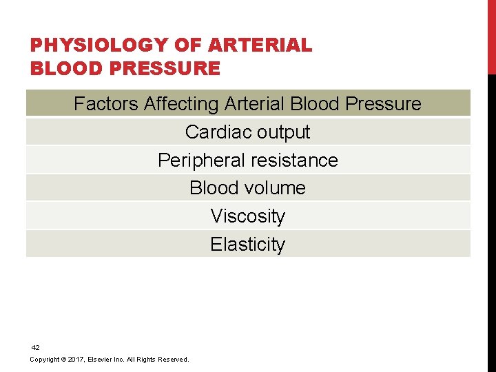 PHYSIOLOGY OF ARTERIAL BLOOD PRESSURE Factors Affecting Arterial Blood Pressure Cardiac output Peripheral resistance