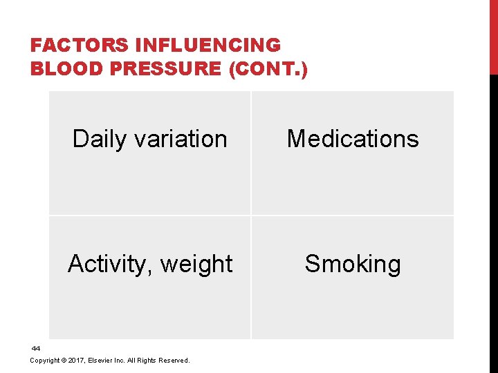 FACTORS INFLUENCING BLOOD PRESSURE (CONT. ) Daily variation Medications Activity, weight Smoking 44 Copyright