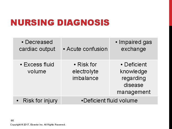 NURSING DIAGNOSIS • Decreased cardiac output • Acute confusion • Excess fluid volume •