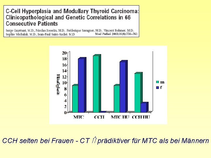 CCH selten bei Frauen - CT prädiktiver für MTC als bei Männern 