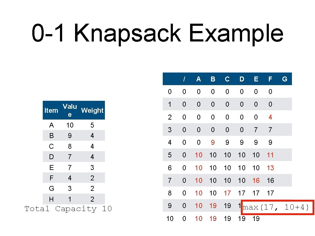 0 -1 Knapsack Example Valu Item Weight e / A B C D E