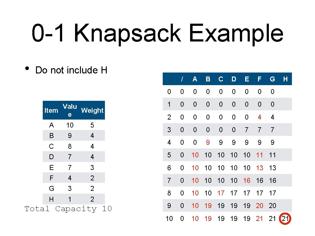 0 -1 Knapsack Example • Do not include H Valu Item Weight e /