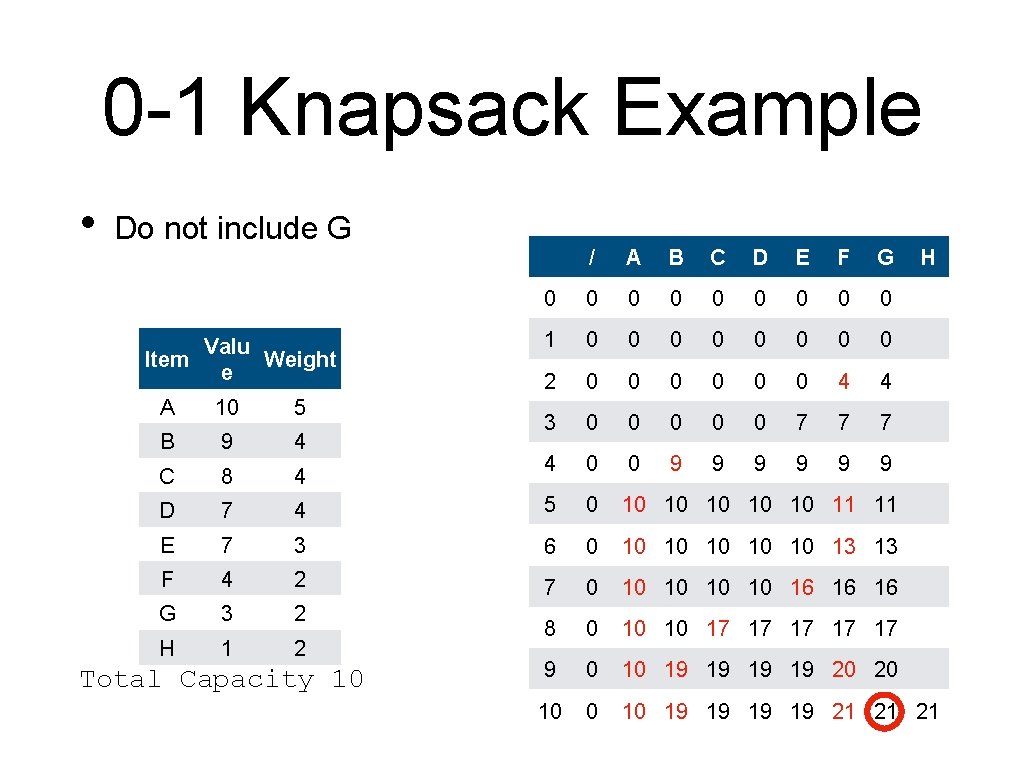 0 -1 Knapsack Example • Do not include G Valu Item Weight e /