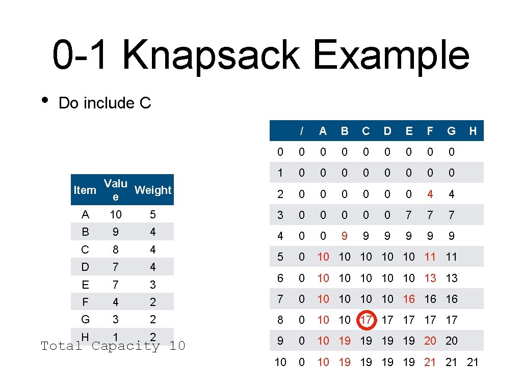 0 -1 Knapsack Example • Do include C Valu Item Weight e / A