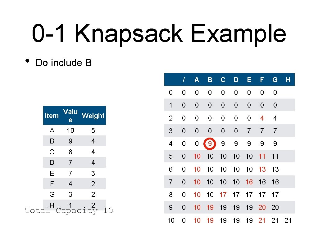 0 -1 Knapsack Example • Do include B Valu Item Weight e / A
