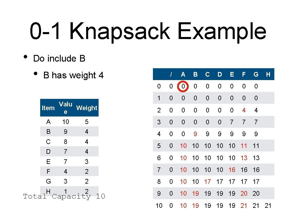 0 -1 Knapsack Example • Do include B • B has weight 4 Valu