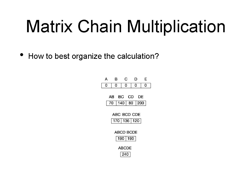 Matrix Chain Multiplication • How to best organize the calculation? 