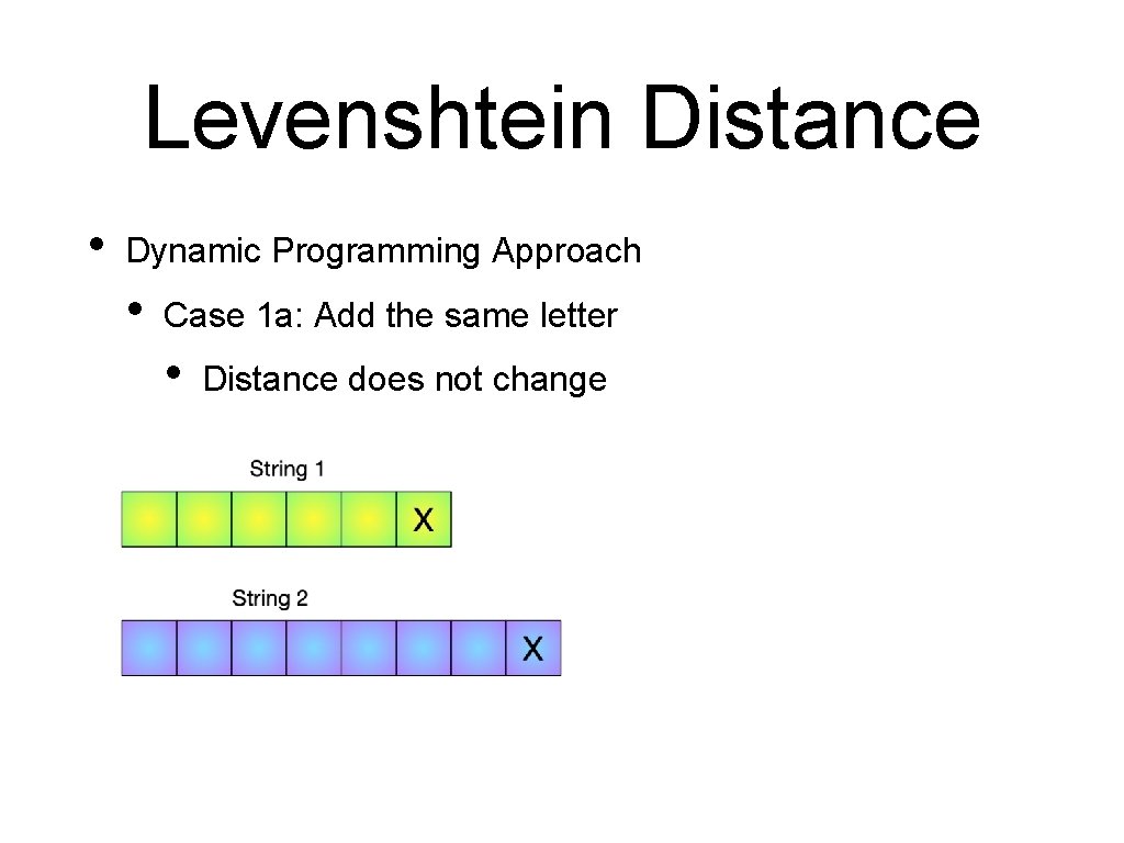 Levenshtein Distance • Dynamic Programming Approach • Case 1 a: Add the same letter