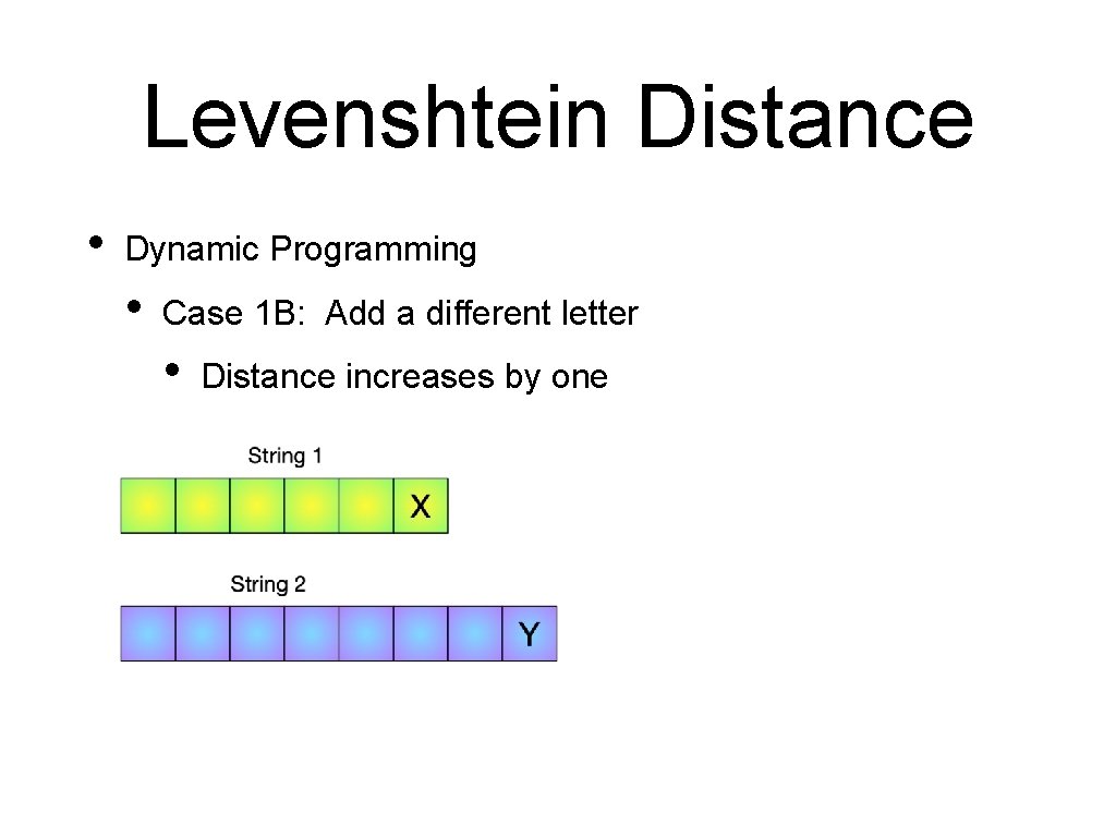 Levenshtein Distance • Dynamic Programming • Case 1 B: Add a different letter •