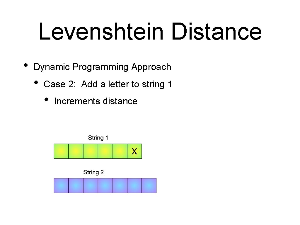 Levenshtein Distance • Dynamic Programming Approach • Case 2: Add a letter to string