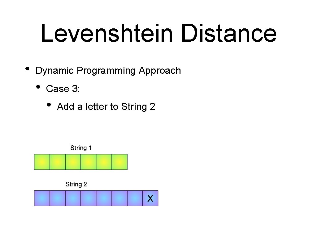 Levenshtein Distance • Dynamic Programming Approach • Case 3: • Add a letter to