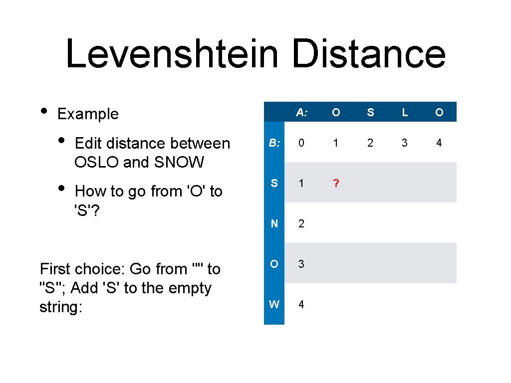 Levenshtein Distance • Example • • A: O S L O 2 3 4
