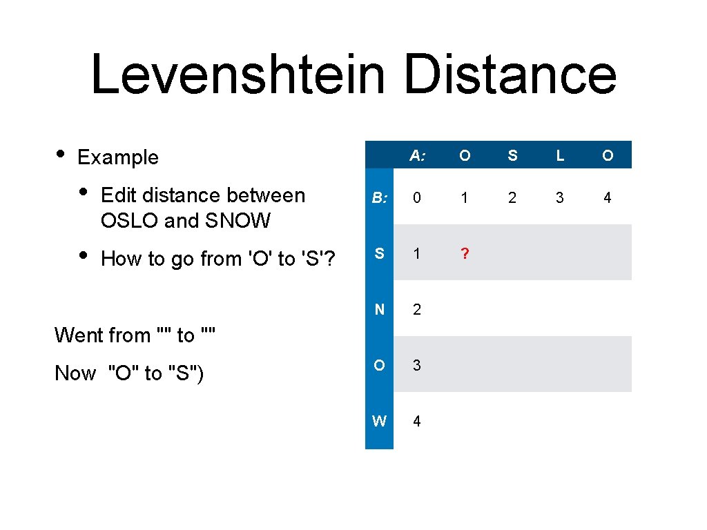 Levenshtein Distance • Example A: O S L O 2 3 4 • Edit