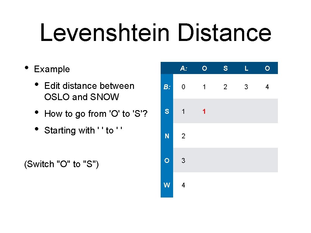 Levenshtein Distance • Example A: O S L O 2 3 4 • Edit