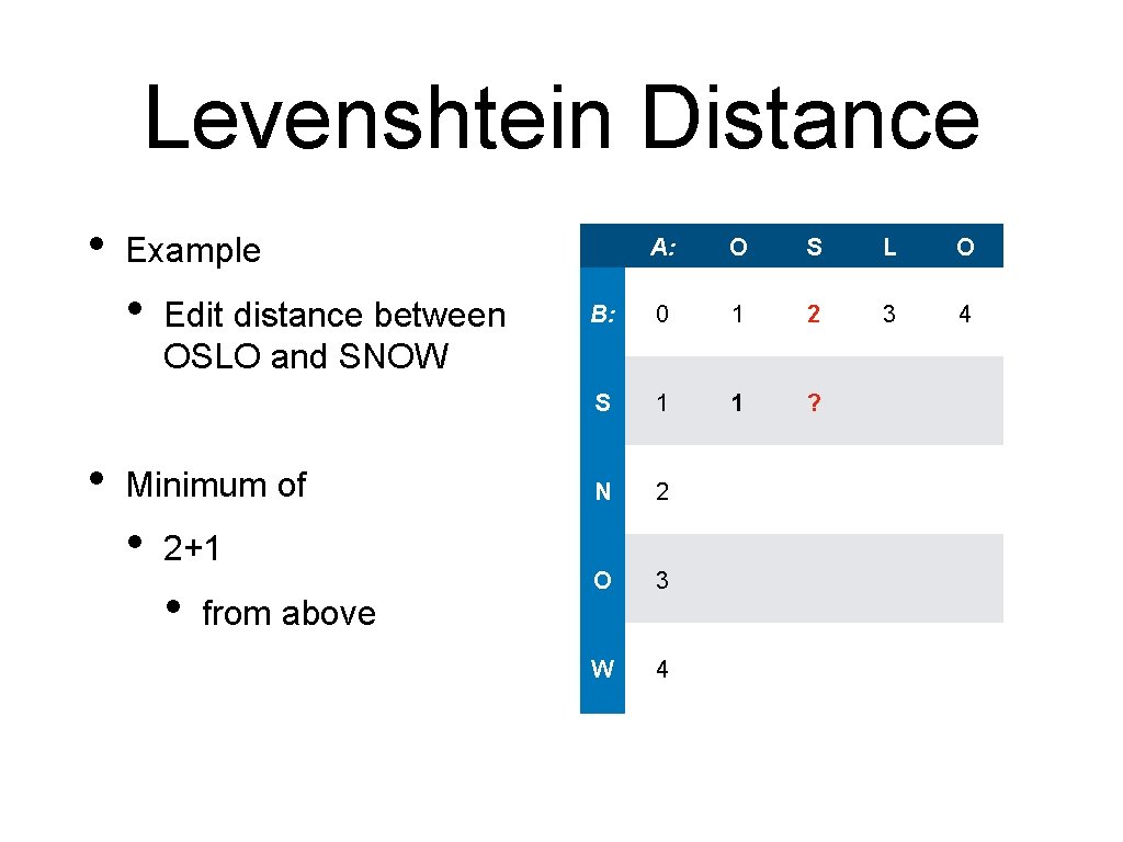 Levenshtein Distance • Example • • Edit distance between OSLO and SNOW Minimum of
