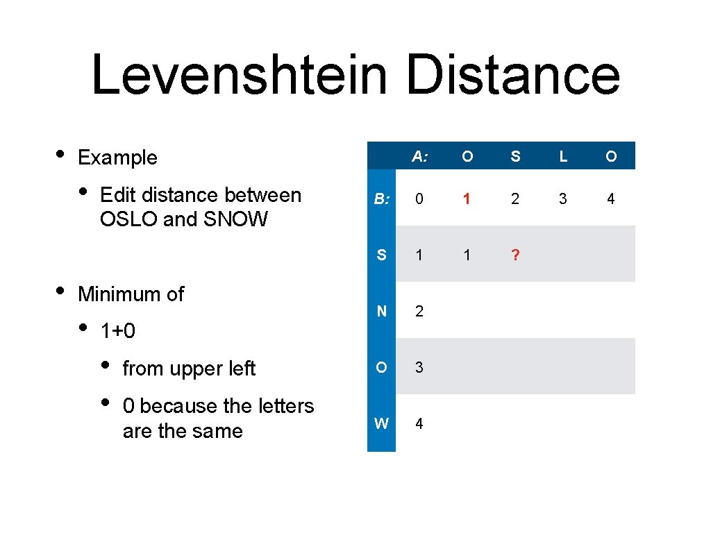 Levenshtein Distance • Example • • A: O S L O B: 0 1