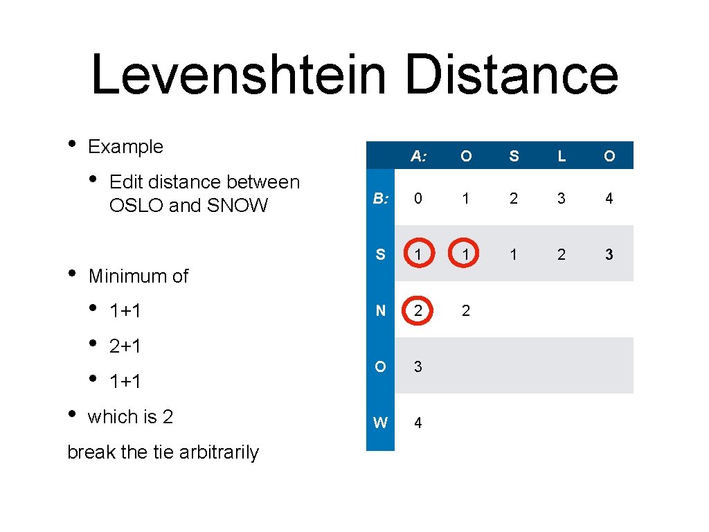 Levenshtein Distance • Example • • O S L O B: 0 1 2