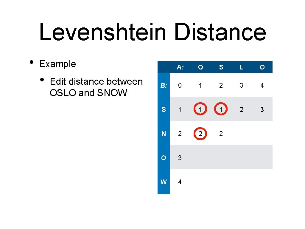 Levenshtein Distance • Example • Edit distance between OSLO and SNOW A: O S