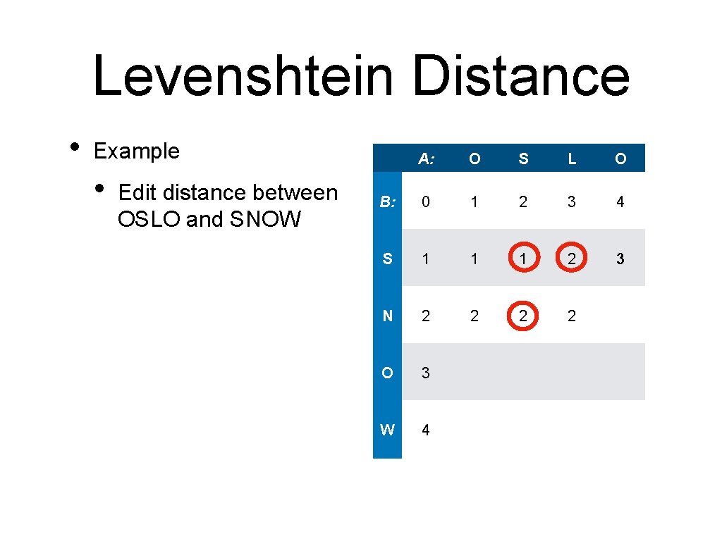 Levenshtein Distance • Example • Edit distance between OSLO and SNOW A: O S