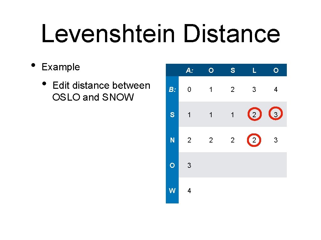 Levenshtein Distance • Example • Edit distance between OSLO and SNOW A: O S