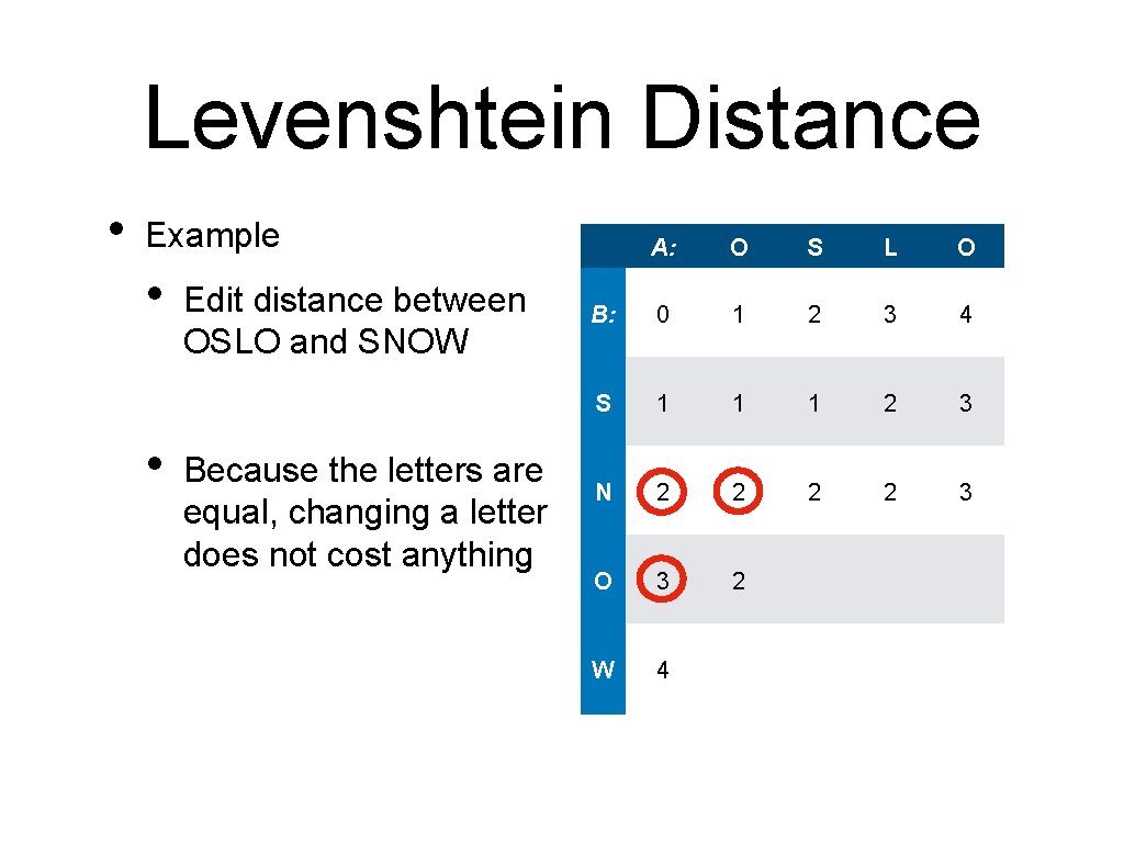 Levenshtein Distance • Example • • Edit distance between OSLO and SNOW Because the