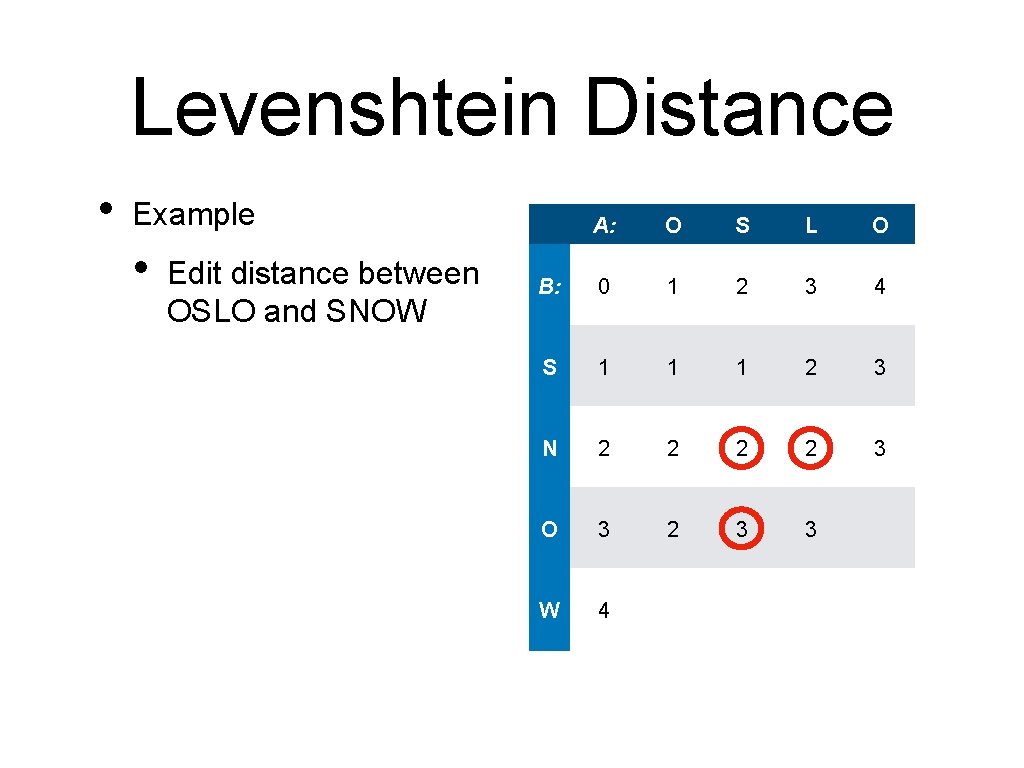 Levenshtein Distance • Example • Edit distance between OSLO and SNOW A: O S