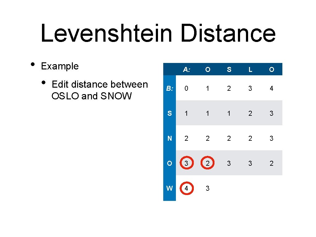 Levenshtein Distance • Example • Edit distance between OSLO and SNOW A: O S