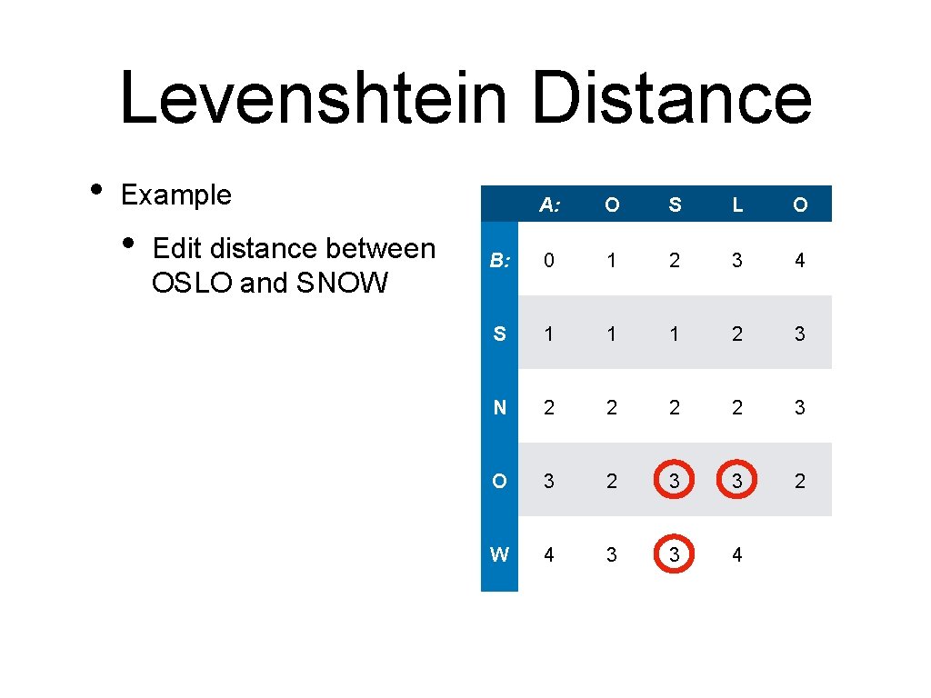 Levenshtein Distance • Example • Edit distance between OSLO and SNOW A: O S