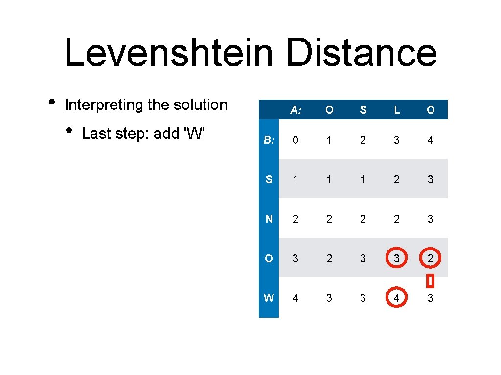 Levenshtein Distance • Interpreting the solution • Last step: add 'W' A: O S