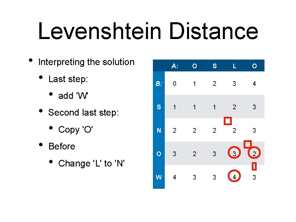 Levenshtein Distance • Interpreting the solution • Last step: • • • Copy 'O'