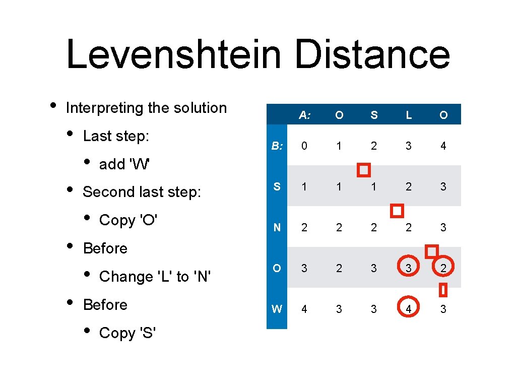 Levenshtein Distance • Interpreting the solution • Last step: • • • S L