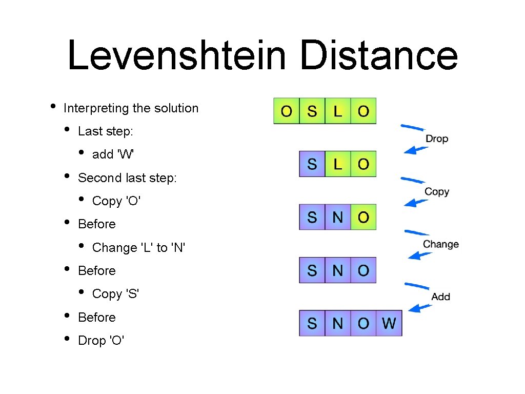 Levenshtein Distance • Interpreting the solution • Last step: • • Second last step: