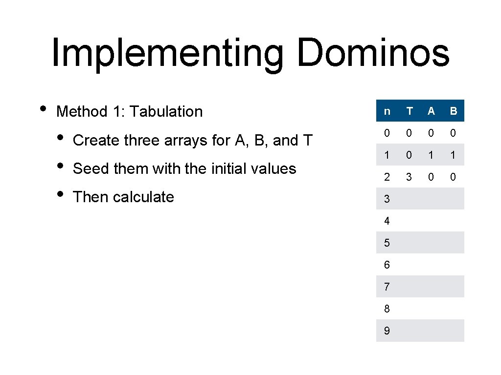Implementing Dominos • Method 1: Tabulation n T A B • • • 0