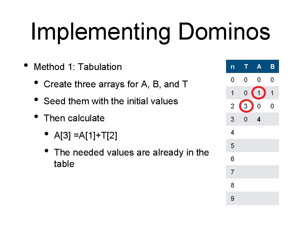 Implementing Dominos • Method 1: Tabulation n T A B • • • 0