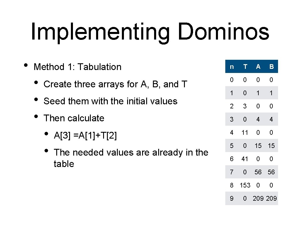 Implementing Dominos • Method 1: Tabulation n T A B • • • 0