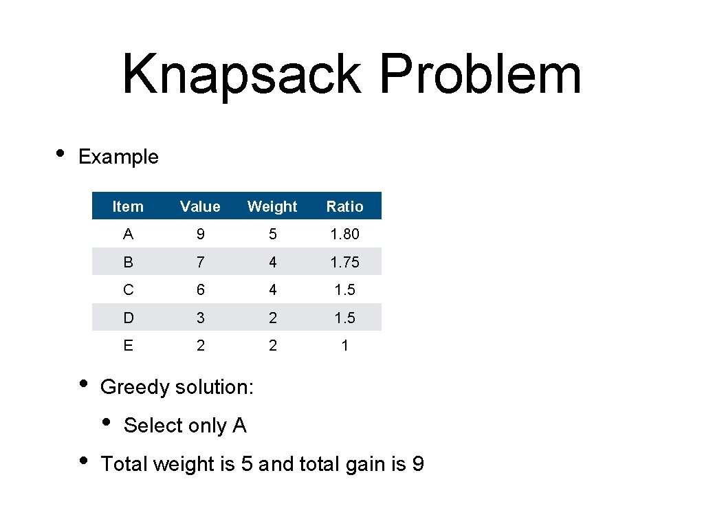 Knapsack Problem • Example • Value Weight Ratio A 9 5 1. 80 B