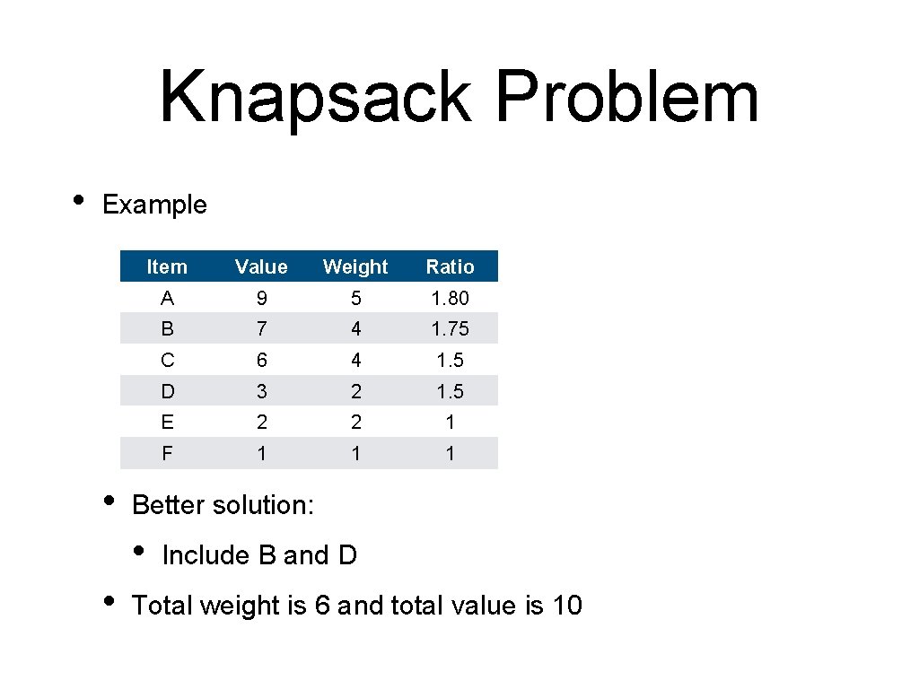 Knapsack Problem • Example • Value Weight Ratio A 9 5 1. 80 B