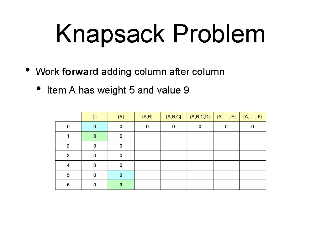 Knapsack Problem • Work forward adding column after column • Item A has weight