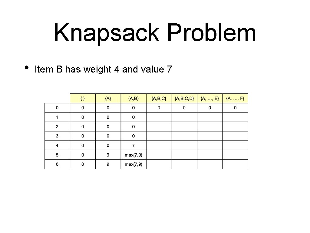 Knapsack Problem • Item B has weight 4 and value 7 