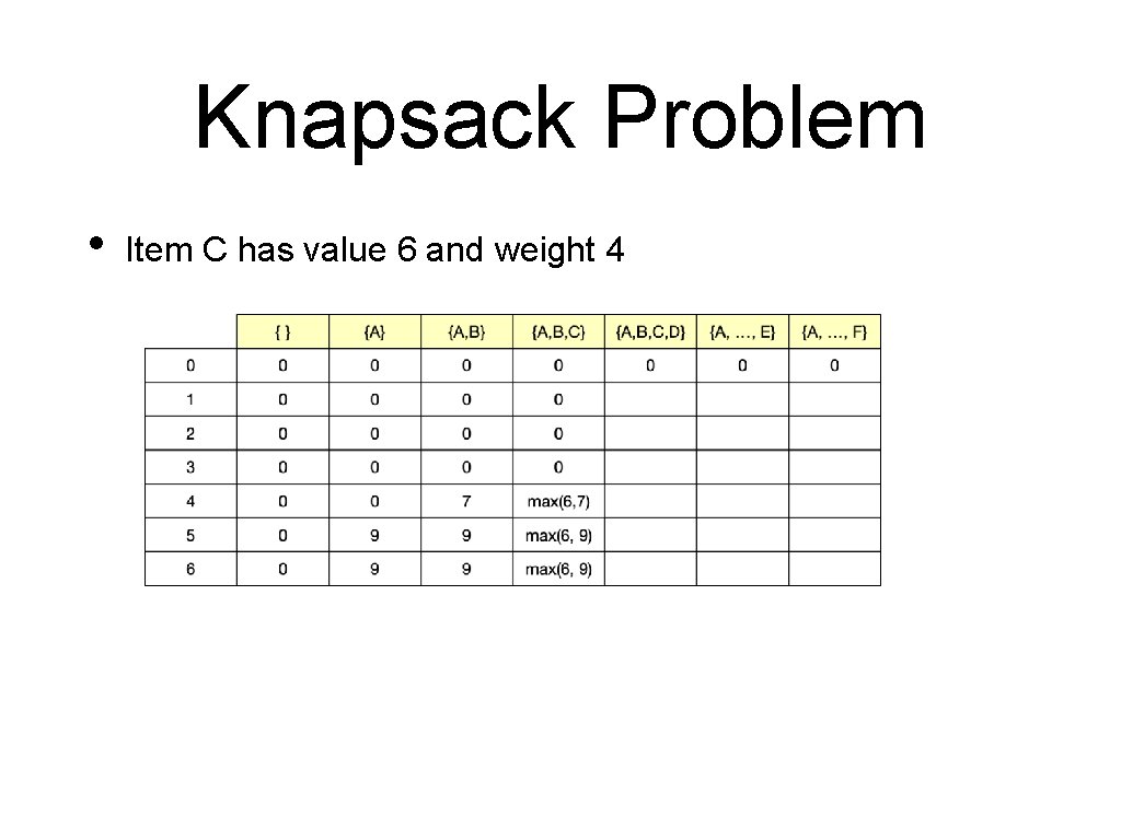 Knapsack Problem • Item C has value 6 and weight 4 