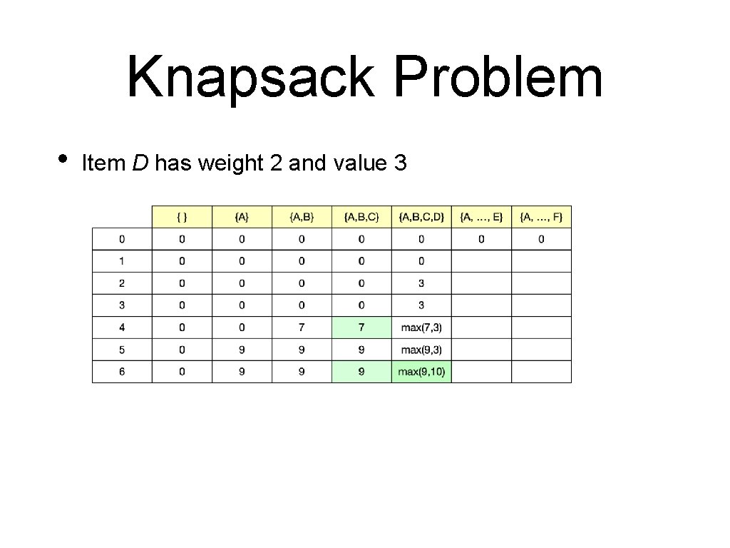 Knapsack Problem • Item D has weight 2 and value 3 