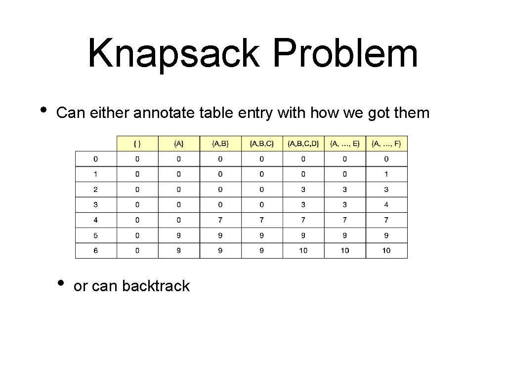 Knapsack Problem • Can either annotate table entry with how we got them •