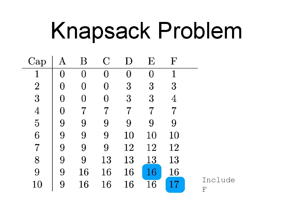 Knapsack Problem Include F 