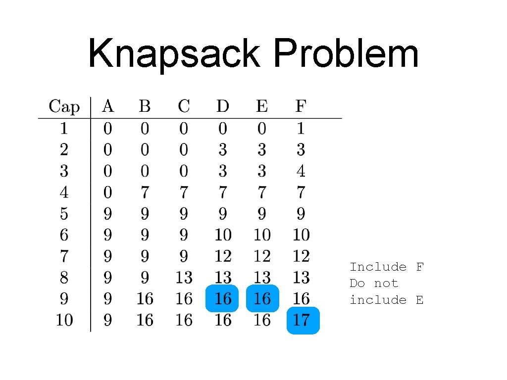 Knapsack Problem Include F Do not include E 