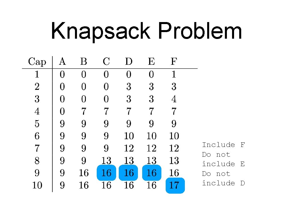 Knapsack Problem Include F Do not include E Do not include D 