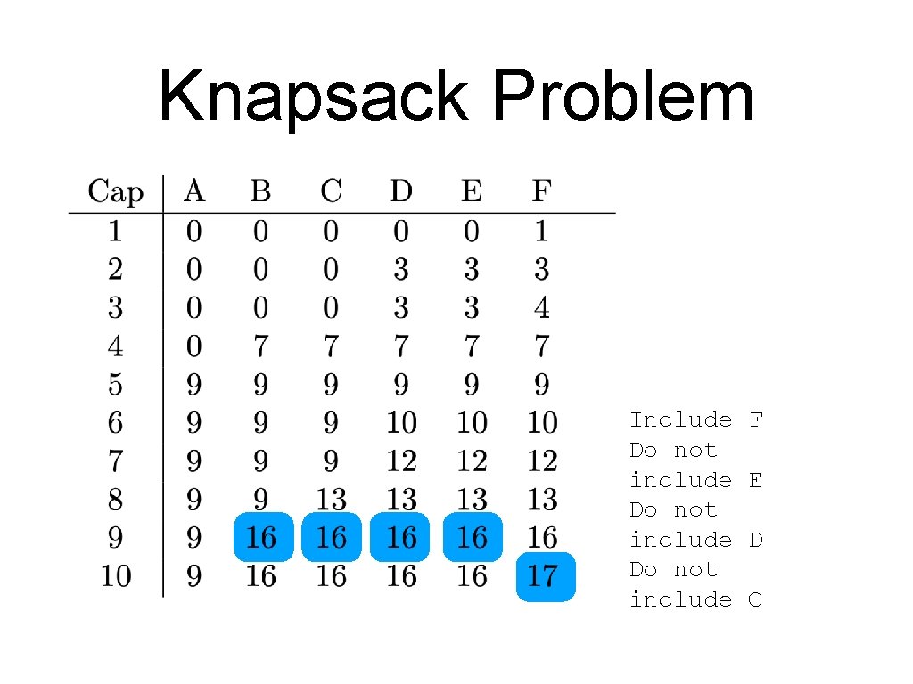 Knapsack Problem Include Do not include F E D C 