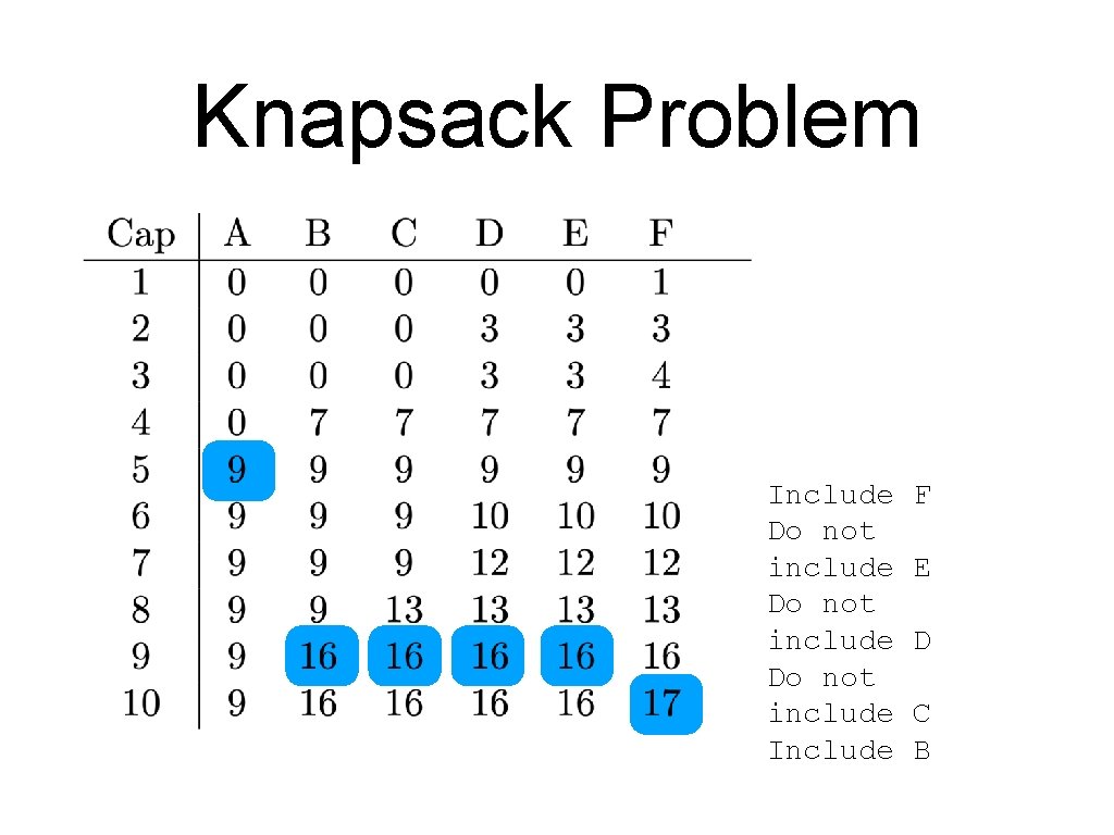 Knapsack Problem Include Do not include Include F E D C B 