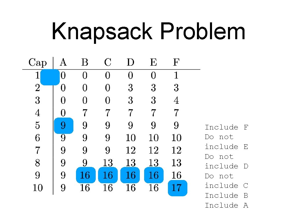 Knapsack Problem Include Do not include Include F E D C B A 