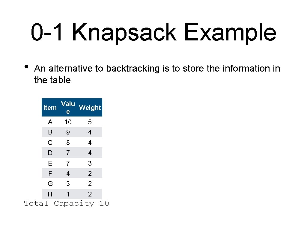 0 -1 Knapsack Example • An alternative to backtracking is to store the information