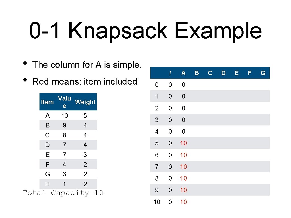 0 -1 Knapsack Example • • The column for A is simple. Red means: